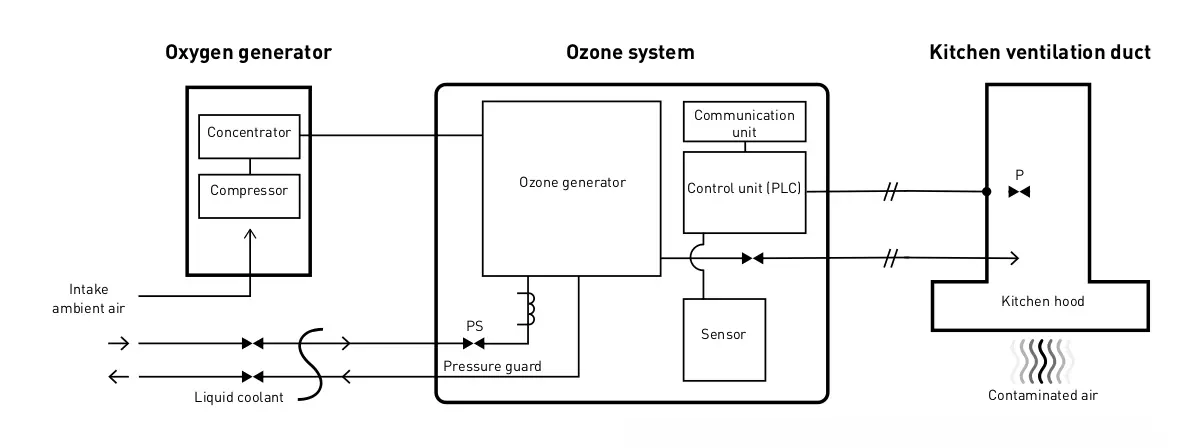 Ozonatory schemat dzialania